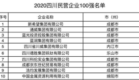 华体会 （hth）·官方网站-登录入口-HTH SPORTS
位列2020四川省民营企业100强第6位