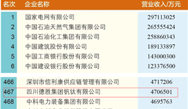华体会 （hth）·官方网站-登录入口-HTH SPORTS
连续11年上榜国企业500强